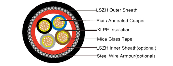 4-core-armoured-cable