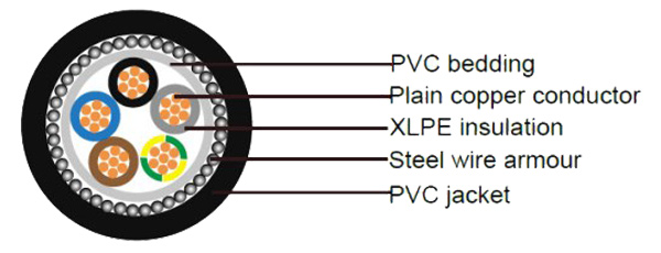 5-core-armoued-cable