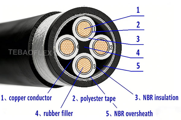 Round-Submersible-Cable-S