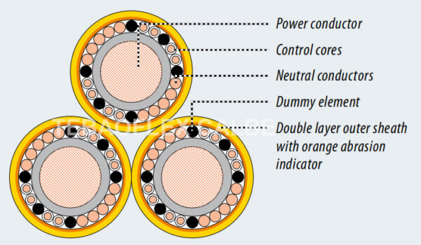 01-1.tebaoflex-cable-400-FRNC-deltaflex 01-1.tebaoflex-cable-400-FRNC-deltaflex
