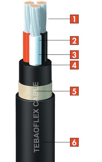 TEBAOFLEX-CABLE-PNCT-R TEBAOFLEX-CABLE-PNCT-R