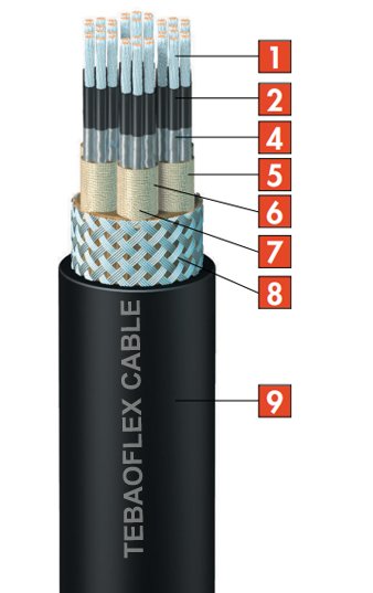 TEBAOFLEX-CABLE-PNCT-T-TS-ST TEBAOFLEX-CABLE-PNCT-T-TS-ST