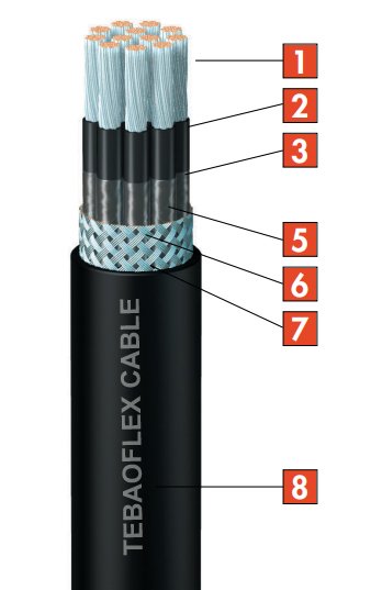 TEBAOFLEX-CABLE-SPNCT-B-SB-BS TEBAOFLEX-CABLE-SPNCT-B-SB-BS