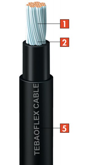 TEBAOFLEX-CABLE-pnct TEBAOFLEX-CABLE-pnct