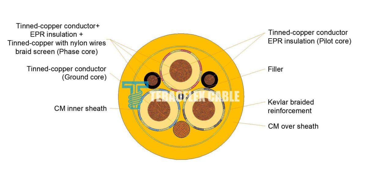 Trackless Scoop Mining Type 61 cable