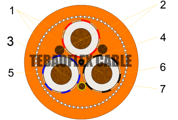 Type SHD-GC 2kV XLPE-GT ICEA S-75-381 tebaoliercable Type SHD-GC 2kV XLPE-GT ICEA S-75-381